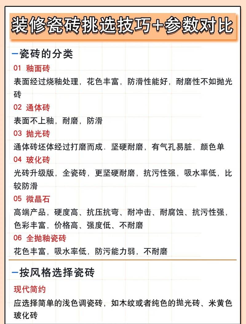 瓷砖选购要看哪些指标相关配图_瓷砖选购指标